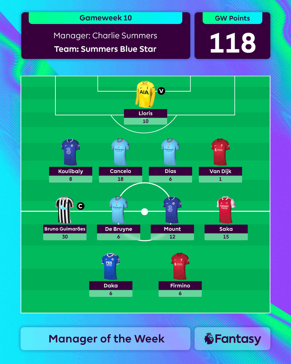 OfficialFPL's tweet photo. This bold choice of captain paid off! 🤑

Congratulations to Charlie Summers, Gameweek 10's Manager of the Week! 👏

#FPL https://t.co/hgIfcQRL8H