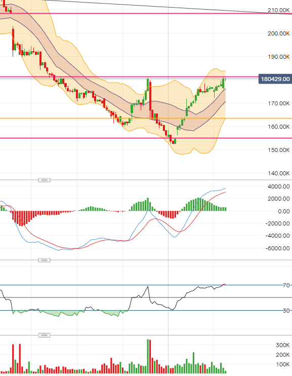 trader_nix's tweet photo. #JSECPI My 10c 
So hocus pocus crystal ball - 
Back down to 1550, closes the gap 
Retrace Up to the 1800 
(Making an inverted head and shoulders... popping up to close the gap at 2100 somewhere......) https://t.co/Q4HzZlwWYx