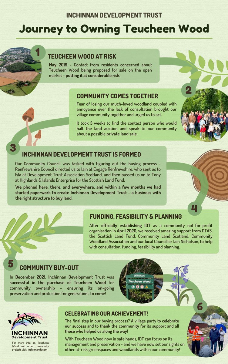InchinnanDT's tweet image. It’s #CommunityLandWeek and we thought we would have a look back at Inchinnan Development Trust’s own journey into community ownership of our local Teucheen Wood!

#communityownership #communityland #communitywoodland #renfrewshire #inchinnan