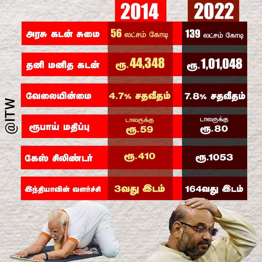 jaya2016maha's tweet photo. மோடி மாடல்🙃 https://t.co/BVF5zA4Wbd