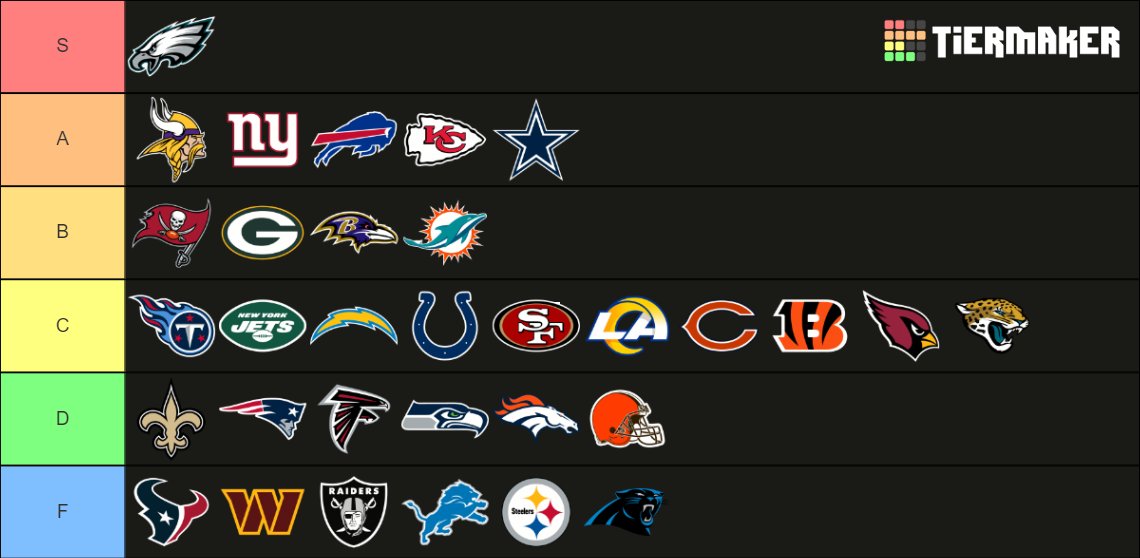64tacos's tweet photo. @NFL Week 6 Tier List https://t.co/zxUGTptIra