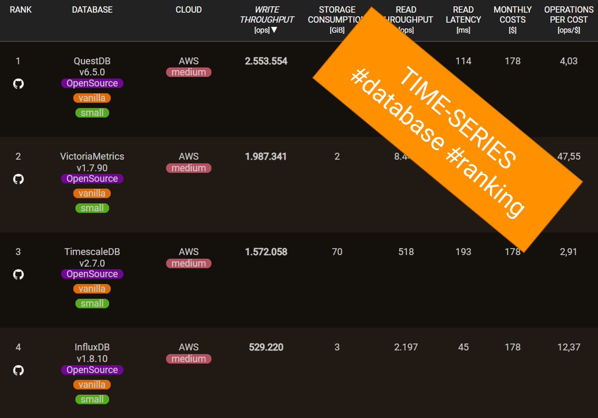 benchANT.com tweet media