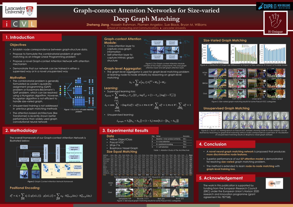 HUniqueProject's tweet photo. Just three days left to apply for this 2-year postdoc in computer vision, working on a high-profile and important project for real-world image interpretation and analysis. For more info: https://t.co/Qc6TcJcr24.
Please RT https://t.co/h2mLIJQumK