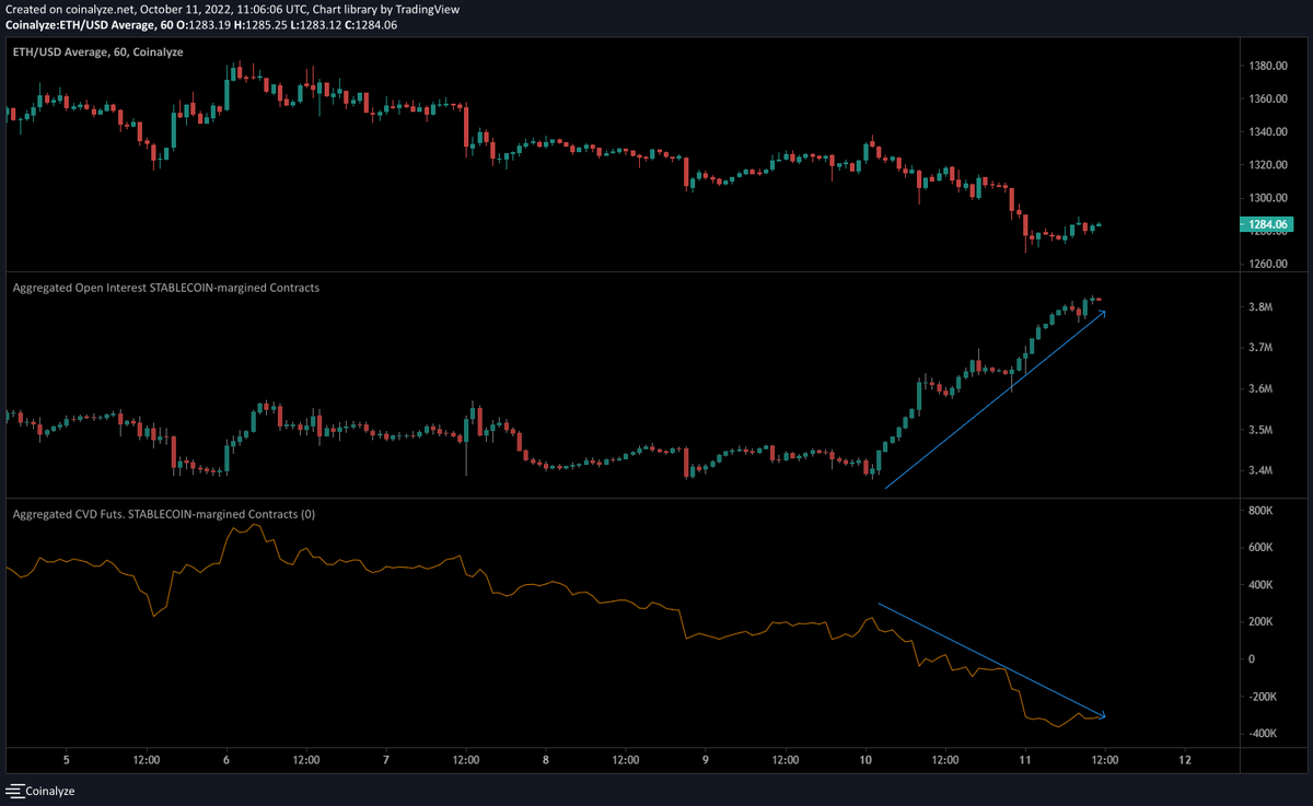 coinalyzetool's tweet photo. $ETH 👀 https://t.co/EFmUISNixe