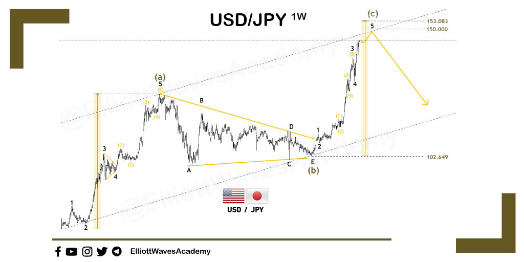 waves_academy's tweet photo. USD/JPY 1W Time Frame: Bullish ๐ and Bearish Scenarios ๐
For daily VIP analysis enter our bio ๐
@waves_academy
#USDJPY #forexfrance #forexjapan #us30 #elliottwave #waveanalysis #Forex #Forex_market #forextrading #elliott_waves #Technical_Analysis #Priceaction #eurusd https://t.co/F93zYJPsbw