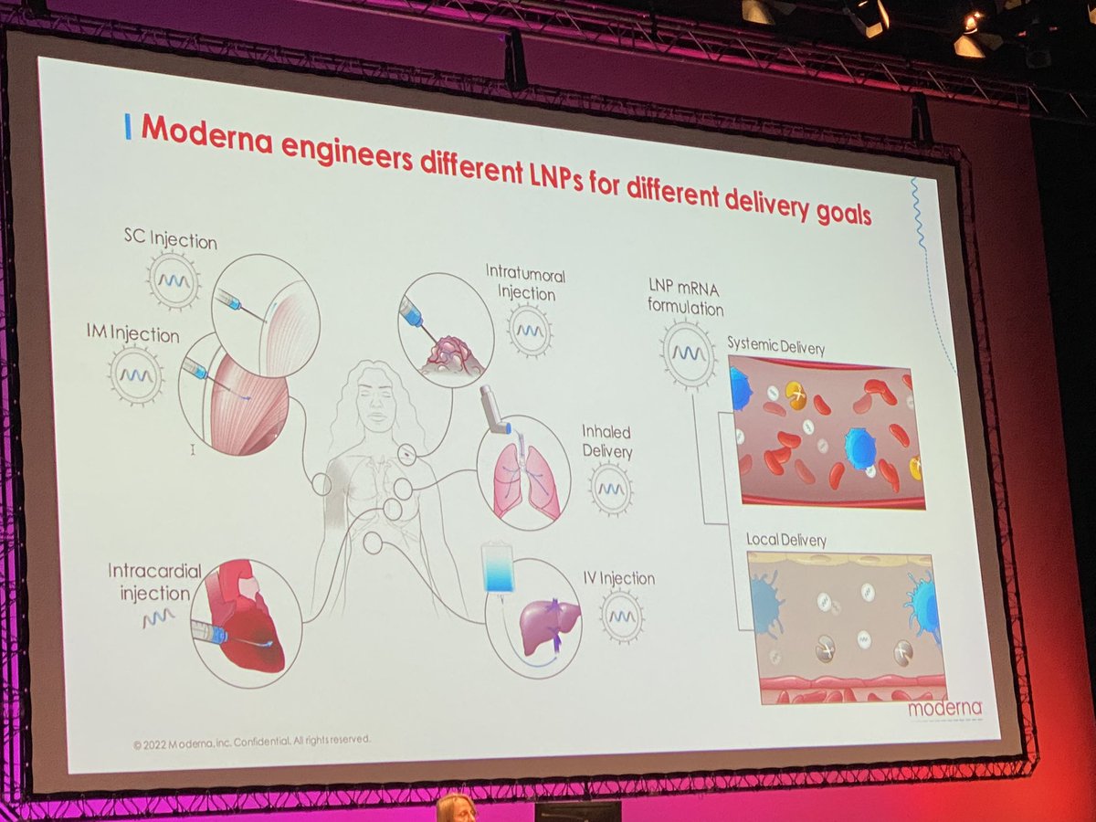 michael_duerr's tweet image. #Moderna works on #LNPs which can be delivered to different tissues. Also, one #LNP can be inhaled to target lung tissue. No safety concerns so far. #ESGCT2022