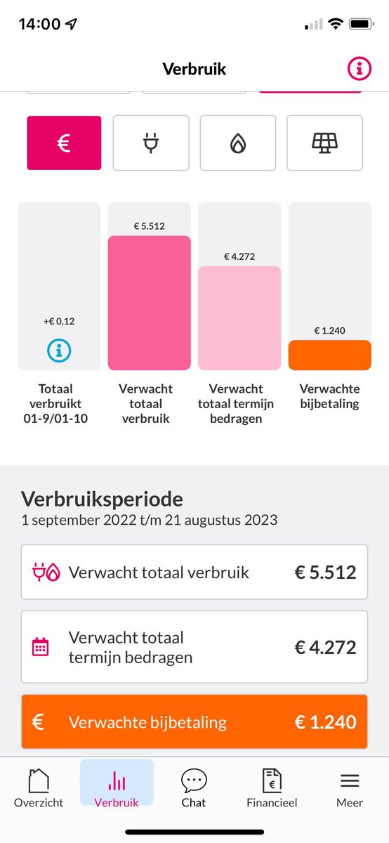 CeesJoppe's tweet photo. #Essent interpreteert. Wie begrijpt dit #voorstel https://t.co/uWcGcKjYv3