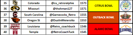 RBCDLPostSeason's tweet photo. Citrus Bowl - @cu_retroralphie vs. @thohman127 
Outback Bowl - @Gamecocks_Retro vs. @DustinMeierotto 
Alamo Bowl - @Retro_coachbuck vs. @RetroCoachTuck https://t.co/41vi899txY