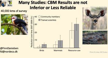 9/15 #BOUasm22 #SESH4
Studies across many environmental and socio-political contexts suggest that results from #CommunityBasedMonitoring are not inferior or less reliable than scientist-executed monitoring
repository.oceanbestpractices.org/handle/11329/2…