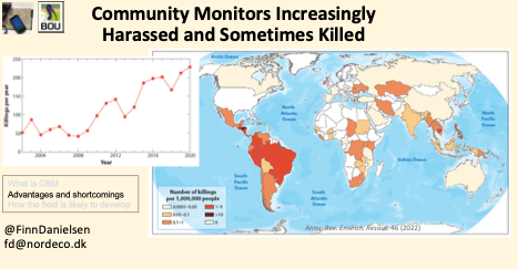 10/15 #BOUasm22 #SESH4 An increasing number of community monitors are harassed, mainly in countries with authoritarian regimes. Source: Danielsen et al. 2022. Annual Review of Environment and Resources, 47. Data obtained from Global Witness (basemap from Esri).