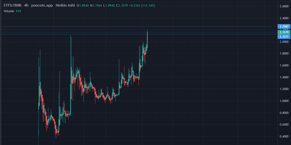 New ALL TIME HIGH for t.me/stfu_labs !!