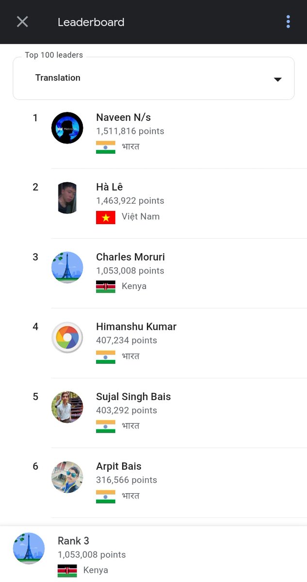 #GoogleCrowdsource
Today I Checked the leaderboard to see my  rank 
am happy to be among the top contributors.😇🔥🔥

<a href="/CrowdsourceKU/">Google Crowdsource Kenyatta University Community</a> <a href="/Kareynjeri1/">Wangari🎀</a> <a href="/TabithaKavyu/">Tabitha Kavyu</a> <a href="/k_kijanda/">K. Kijanda</a> <a href="/uceeye/">Uceey Enem #2026</a> <a href="/Alienate_B/">alienate.onchain</a> <a href="/Kai_mwanyumba/">Brayan Kai</a> <a href="/verma_aish/">Aishwarya Verma</a> <a href="/gatere_mark/">Mark A100</a>