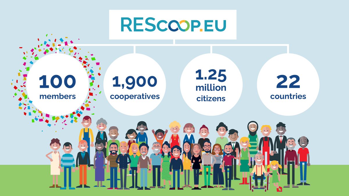 🎉  Today we are welcoming our member number 100 to our network! 🎉

With 100 members, <a href="/REScoopEU/">REScoop.eu 🦋 Follow us on Bluesky @rescoop.eu</a> represents more than 1,900 #EnergyCooperatives from 22 different countries in Europe. Together, we are 1.25 million citizens leading the #EnergyTransition to energy democracy ✊⚡️