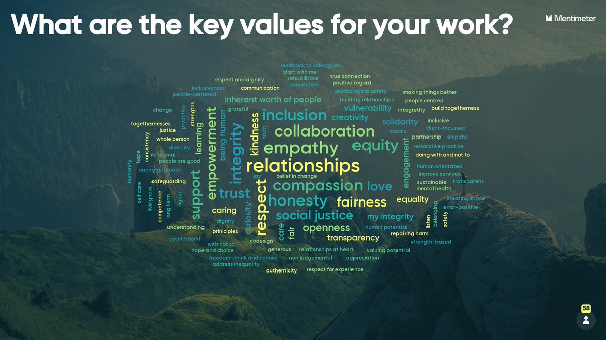SocialPedagogy's tweet image. Thanks to everyone who joined our #HLSWeek session on #HumanLearningSystems and #RelationalLeadership this morning! Such inspiring conversations and a beautiful word cloud with the values we collectively cherish. #SocialPedagogy