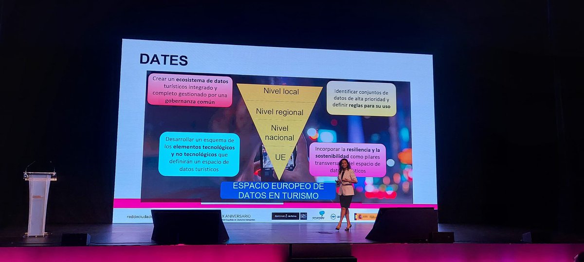 Any_Solution's tweet image. @datestourism dirigido a la definición del #EspaciodeDatos de Turismo Europeo trabajará para definir reglas de juego que permitan una compartición de datos segura, eficiente y justa.Determinando requisitos tecnológicos y no tecnológicos.  Hoy en @RedRECI 

#tourismdataspace
