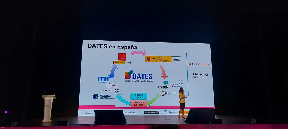 Any_Solution's tweet image. @datestourism dirigido a la definición del #EspaciodeDatos de Turismo Europeo trabajará para definir reglas de juego que permitan una compartición de datos segura, eficiente y justa.Determinando requisitos tecnológicos y no tecnológicos.  Hoy en @RedRECI 

#tourismdataspace