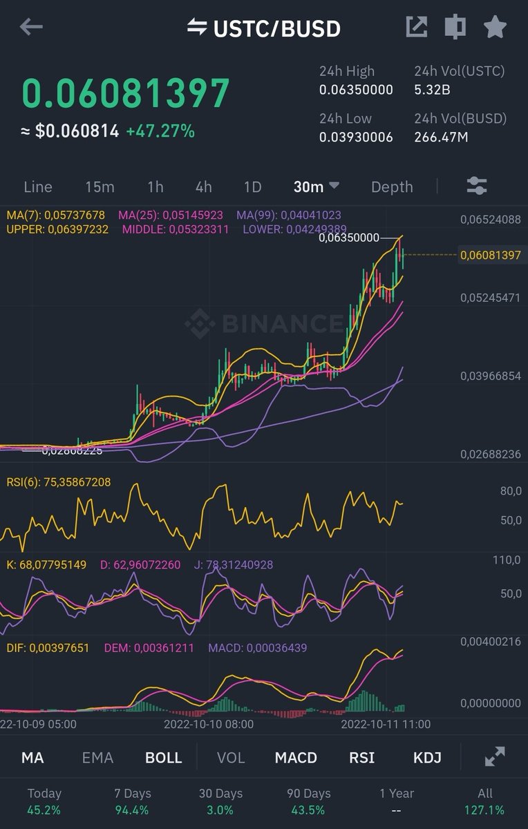 XJustmichael's tweet photo. #USTC ready to break out again!
Retweet to spread the hype!👇 https://t.co/YAT4k3Anva