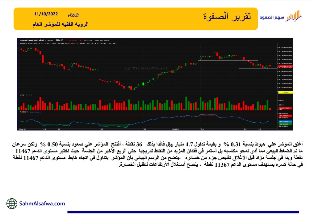 إحجز باقتك مع #الصفوه

 نعطيك افضل إستيراتيجيات #المضاربة
لا تضيع الفرصه وتواصل معى بالخاص الحين
واضمن المضاربه الرابحه👌

سجل الحين من خلال الرابط 👇
 sahmalsafwa.info/?ref=18

#الاسهم_السعودية #السوق_السعودي #تاسي #اسهم