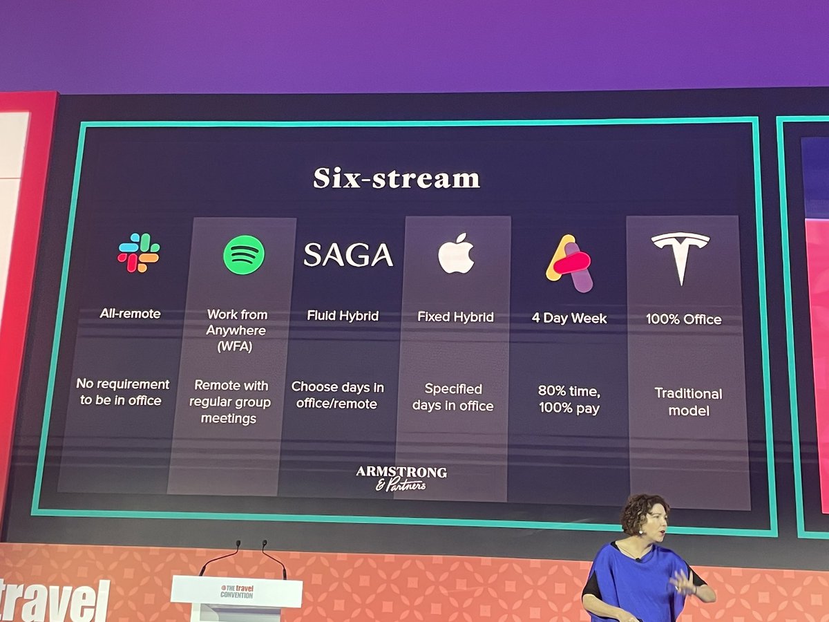 The brilliant Christine Armstrong identifies 6 different ways of working <a href="/CArmstrongLDN/">Christine Armstrong</a> #ABTAmarrakech <a href="/gailkennyrec/">Gail Kenny Executive Recruitment</a> @BWPinTravel