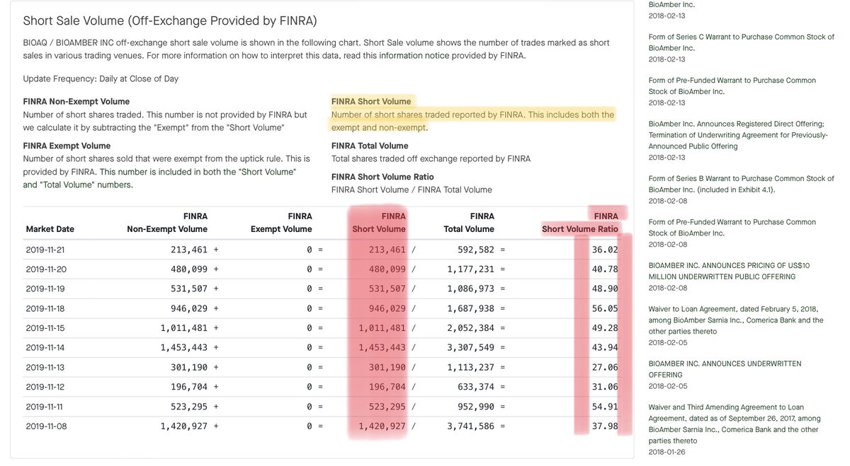 sorhay_posada's tweet image. Only option left for the SHORT bus is to attack us $bioaq shareholders #ChangeOfControl
