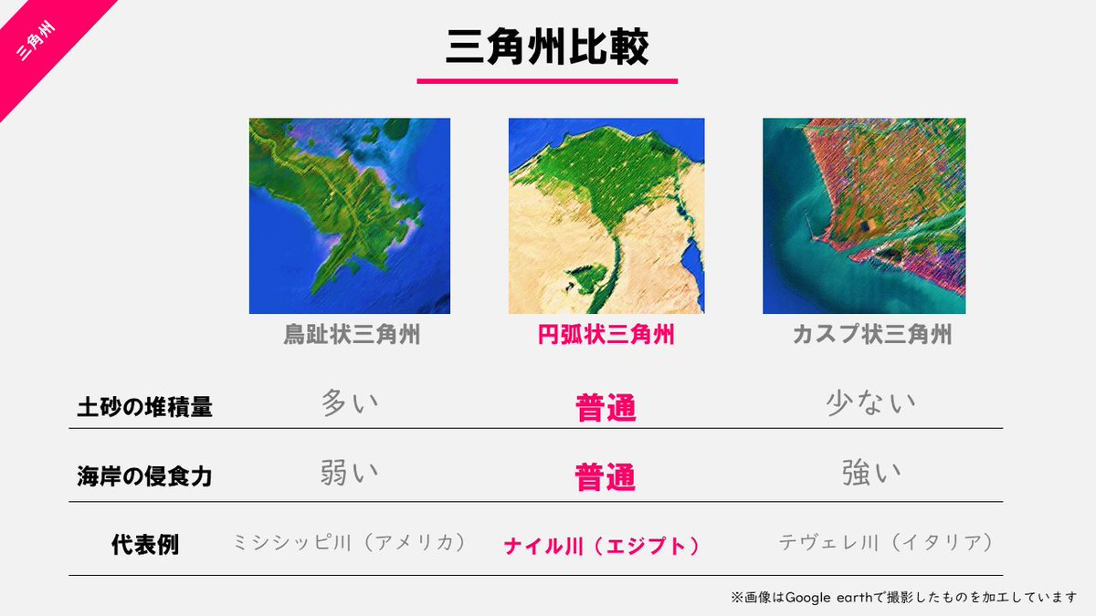 共通テストまであと95日】 三角州を理解しよう 三角州は土砂の運搬力
