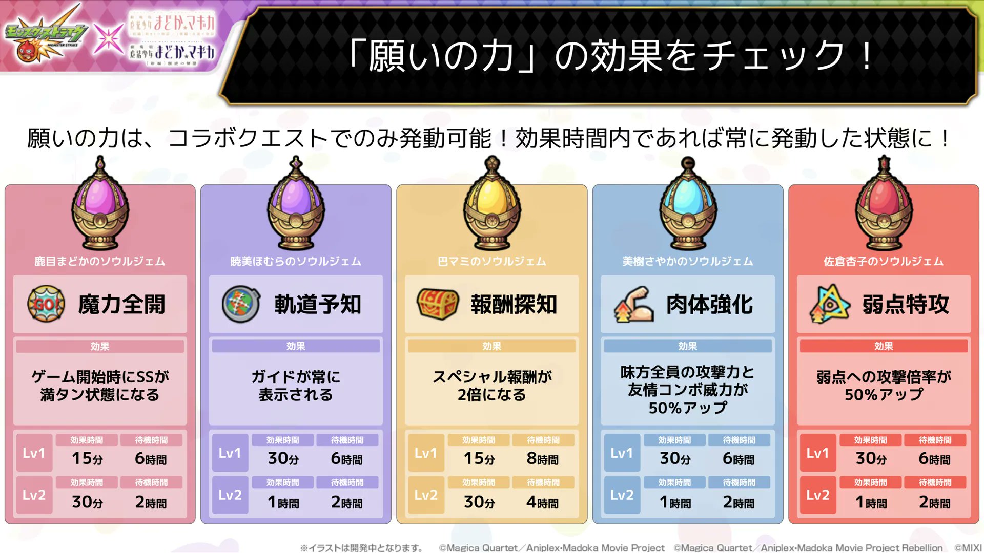モンスターストライク公式 モンスト モンスト 魔法少女まどかマギカ 攻撃力 友情コンボアップ や スペシャル報酬2倍 などの効果が得られる 願いの力 を発動させよう グリーフシードでソウルジェムを浄化すると発動可能に 詳細 T Co