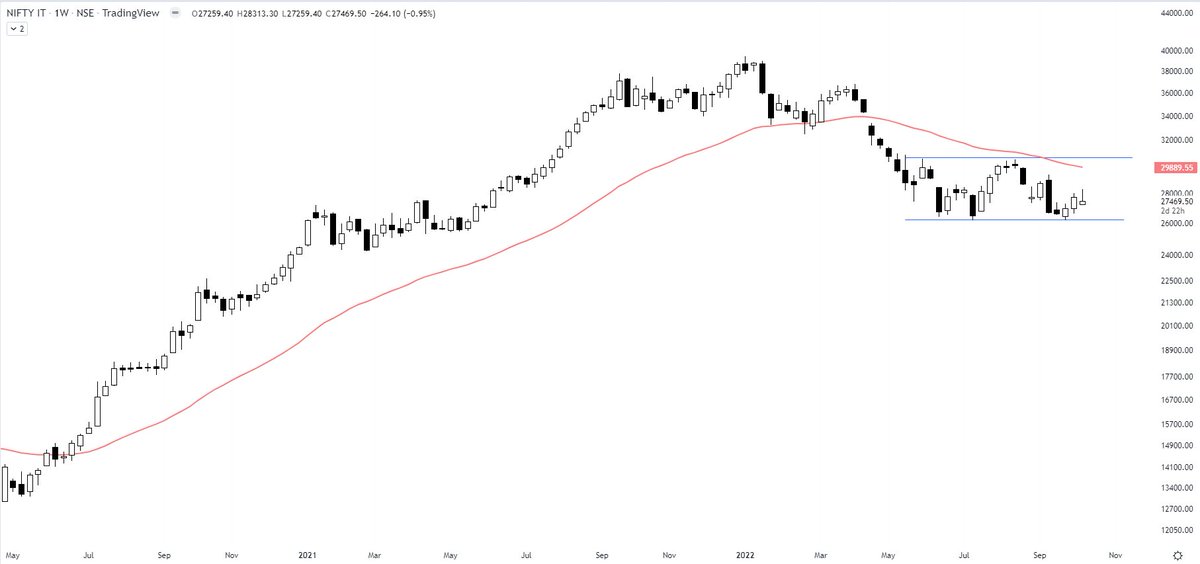 The Chartist On Twitter Nifty IT Double Bottom Is Never A Double triple-bottom-line-tbl-commitment-to-social-environmental-duties