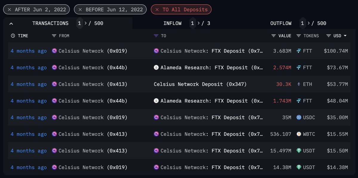 Arkham Crypto Intelligence On Twitter The Largest Withdrawals From arkham-crypto-intelligence-on-twitter-the-largest-withdrawals-from