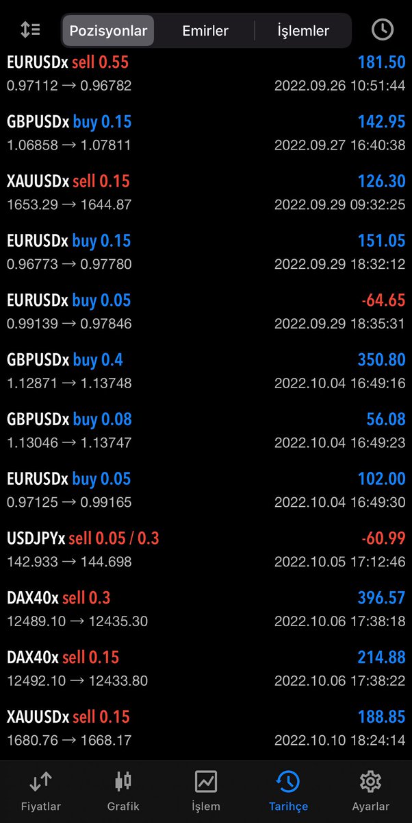 Bilanço 🧐

#usd #eur #xau #nas100 #dax40 #eurjpy #oil #Forex #btc #eth #xrp #crypto #bist100