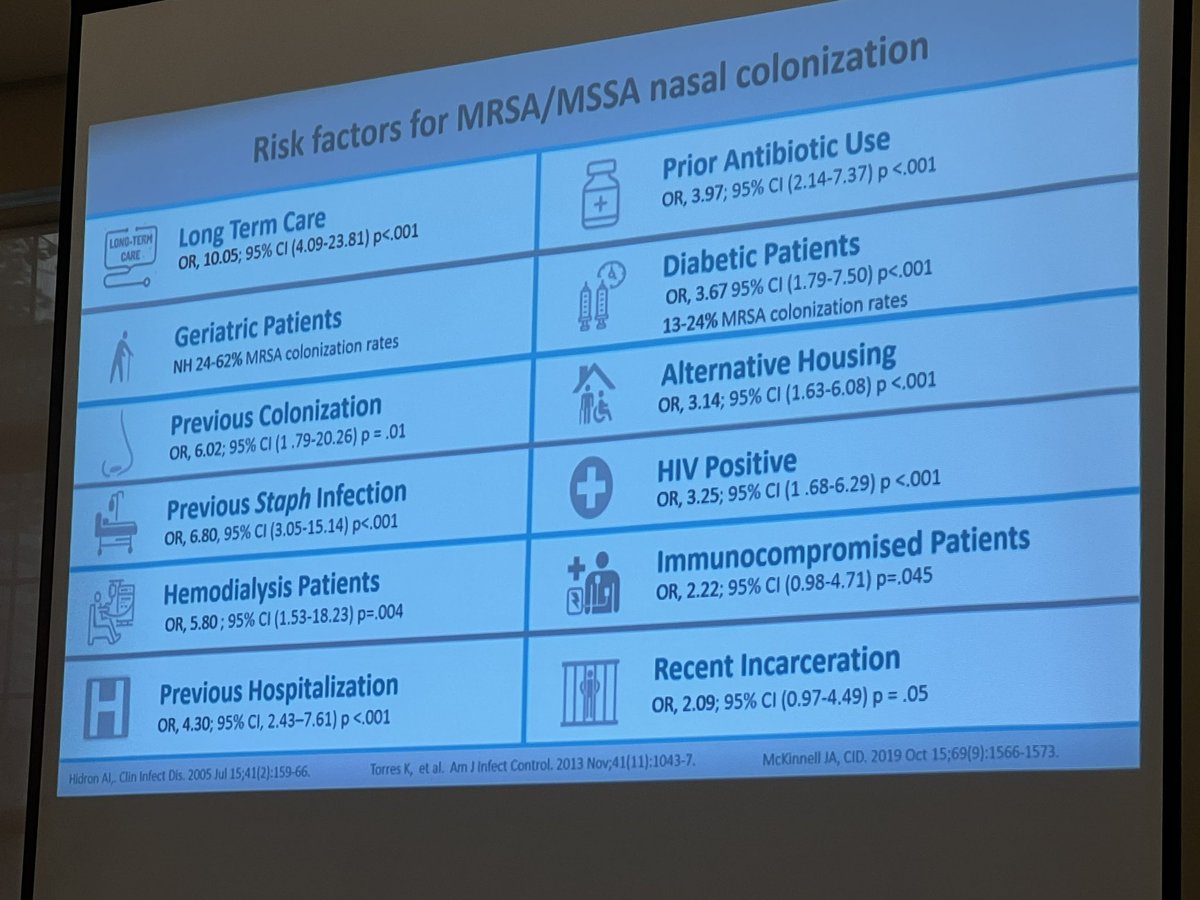 Who’s coming into your facility that *doesn’t* meet criteria for #staphaureus nasal colonization? #APICGLFALL2022 #infectionprevention