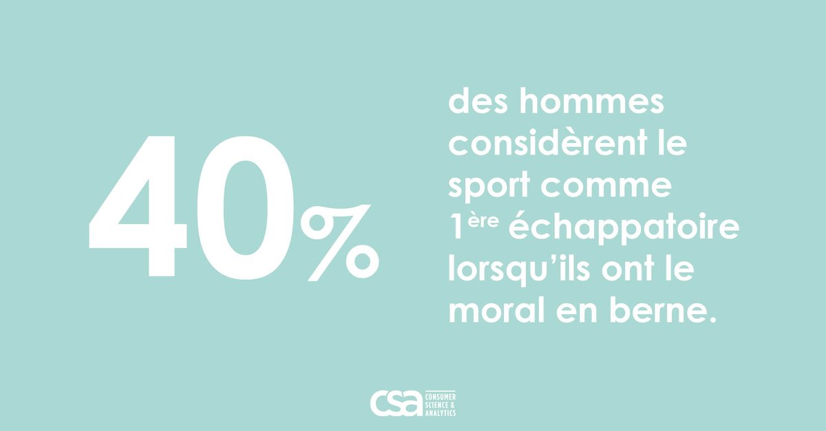 #étude Les hommes et leur bien-être mental

Lorsque le moral est bas : 
40% des hommes font du sport
29% sortent avec leurs amis
24% organisent ou participent à des apéros en famille ou entre amis

Notre dernière étude pour <a href="/Pringles_FR/">Pringles France</a> &amp; <a href="/MovemberFRA/">Movember France</a> :
csa.eu/news/pringles-…