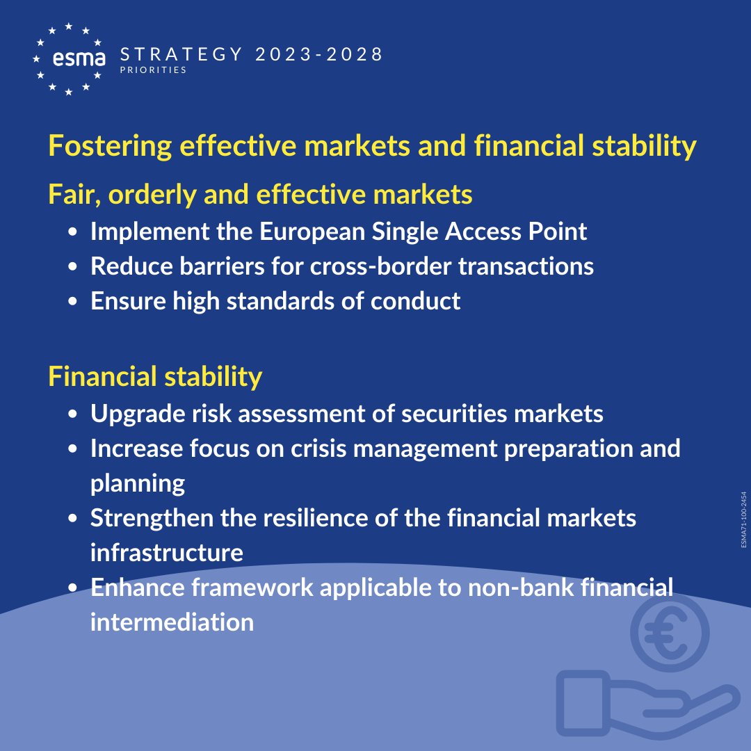 ESMAComms's tweet photo. ESMA supports the deepening of European capital markets, ensuring their integrity and effectiveness. We will continue developing #SingleRulebook and supporting the common EU voice in the international regulatory and supervisory discussions. #ESMAstrategy
https://t.co/nDCUz1ijim https://t.co/7cch1jdSZQ