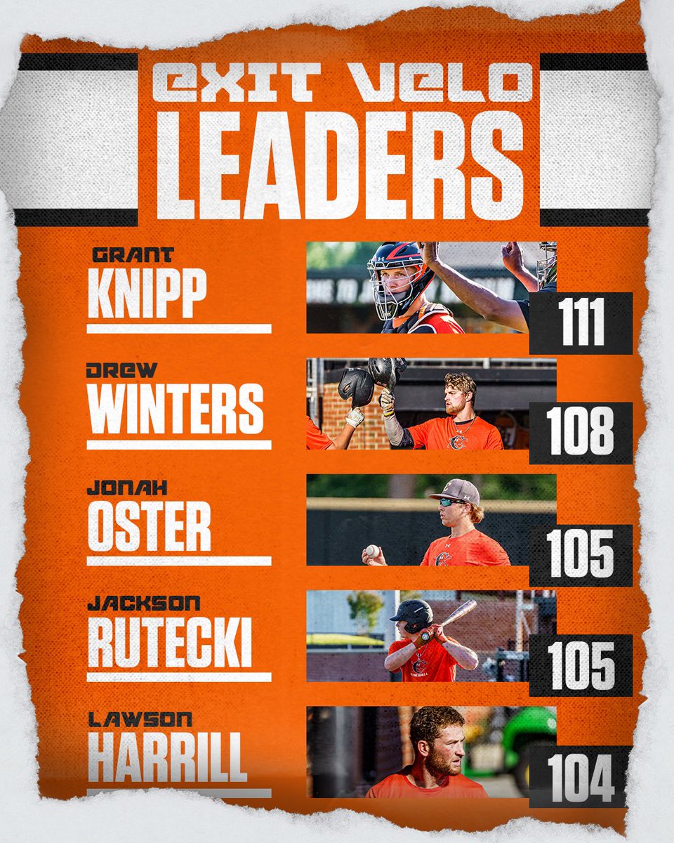 Campbell Baseball tweet media