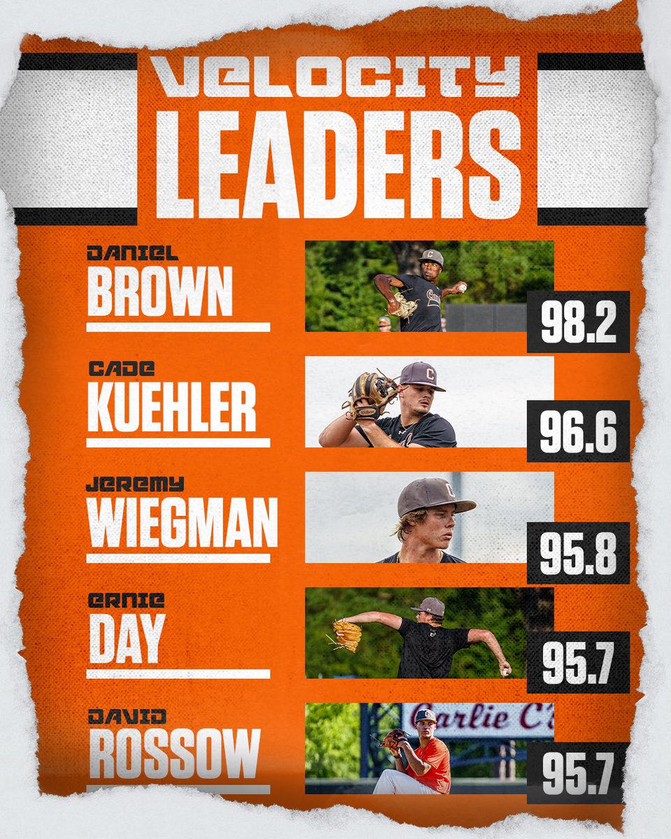 It’s that time of the week 📈👏🏼

#RDH | #LeaderBoard