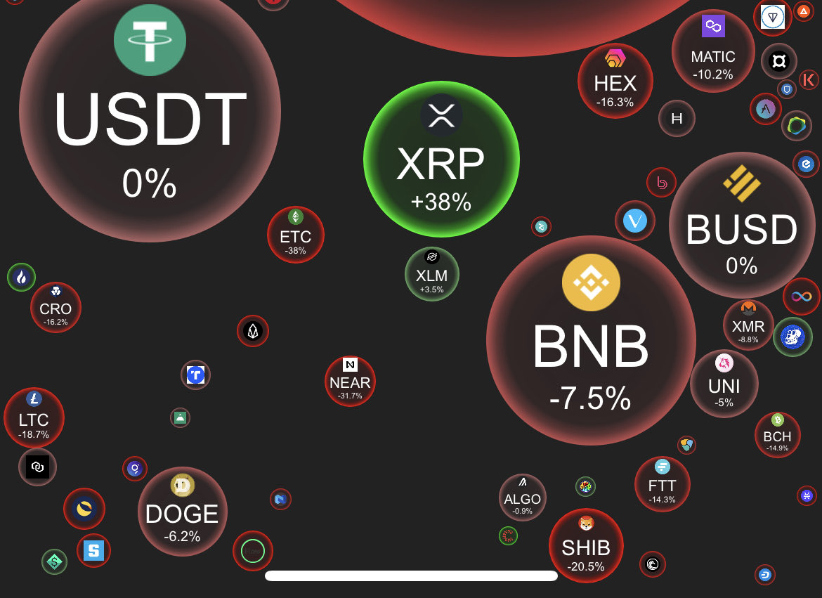 Anandaanomaly's tweet photo. π₯π₯π₯πππππ₯³π₯πΎ#RelistXRP #BankersCoin #DATA #Debt #XRP #XRPARMY #Decentralize #DeFi #XRPLedger #SideChain #NFT #SmartContract #Tokenization #Bestfunctionality #IssuedAsset #Esports #Gaming #InternetOfvalue #MillionaireClub https://t.co/g33lGvSrtM