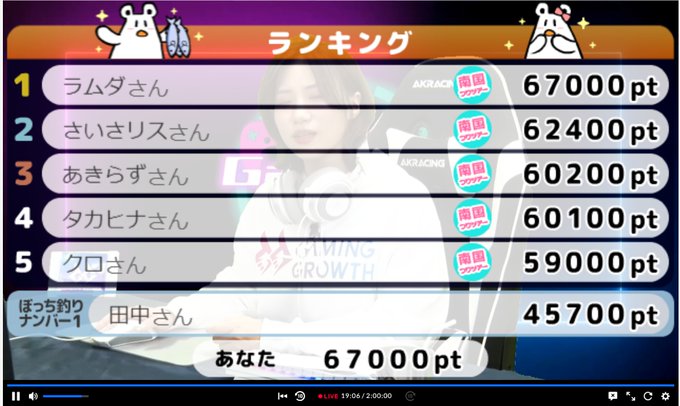 艦これニコ生で鍛えたニコ生ゲーム力でちゃんりおと楽しく遊べて満足👍👍  #土屋GG https://t.co/zyyxEuM3X2<a href="/tag/%E5%9C%9F%E5%B1%8Bgg"class="tags">#土屋GG</a>