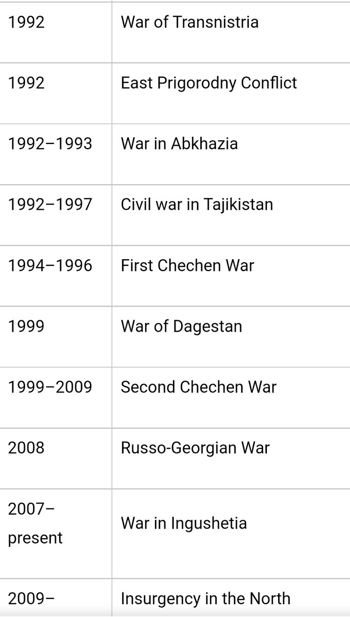 tachdoc's tweet photo. There's more. All ended in stalemate or victory for Putin.
Statistically one cannot bet on Russia loosing in Ukraine. Sure circumstances are different and American support is at levels not seen even in Afghanistan https://t.co/ogo1Cw8KRJ