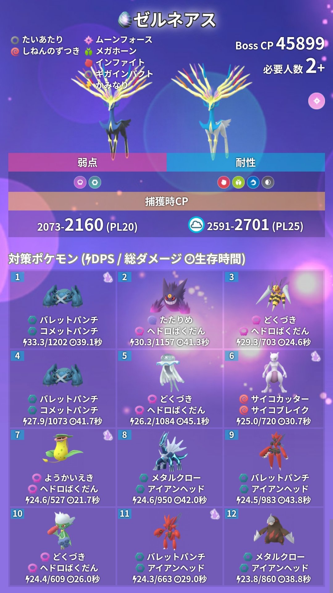 ポケモンgo攻略 みんポケ 本日のレイドアワー 対象 ゼルネアス 捕獲時maxcp 2160 ブースト時 2701 対策ポケモンは はがねタイプやどくタイプがおすすめです アメxlのボーナスのために チルタリスをメガシンカさせておくのも良いでしょう