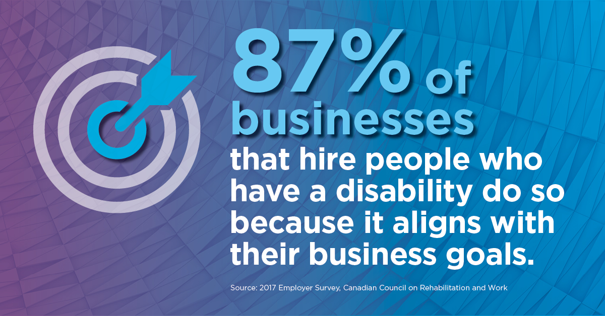 odenetwork's tweet image. Disability-inclusive hiring...the stats say it all! 
#NDEAM2022 #EngageTalent #InclusiveFutureOfWork
