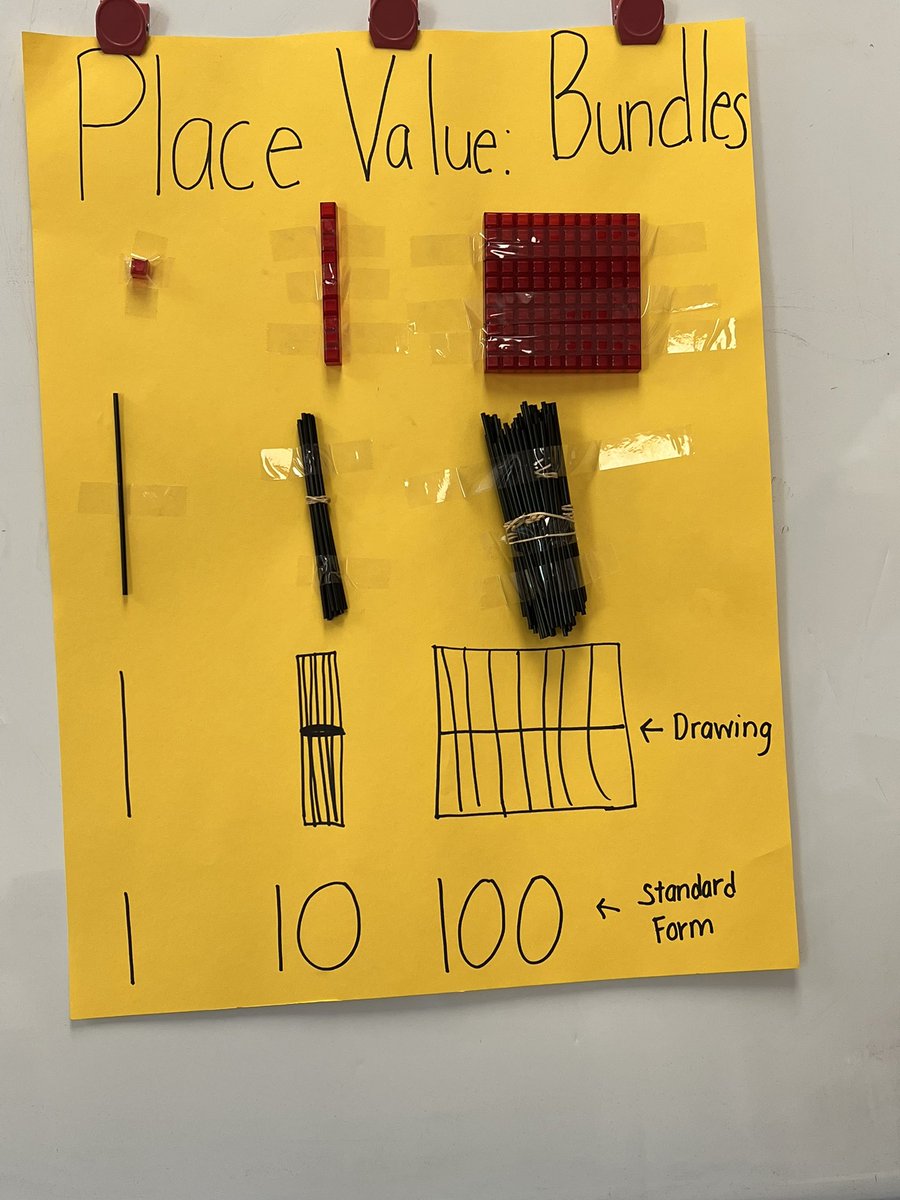 Anchor Charts to help us understand place value <a href="/mcpsmd_SES/">Sherwood ES</a>