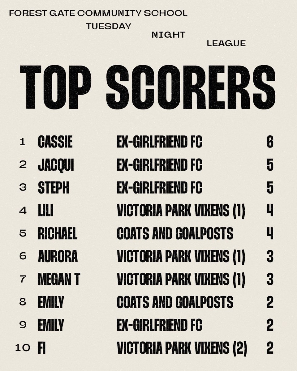 The Goalposts League tweet media
