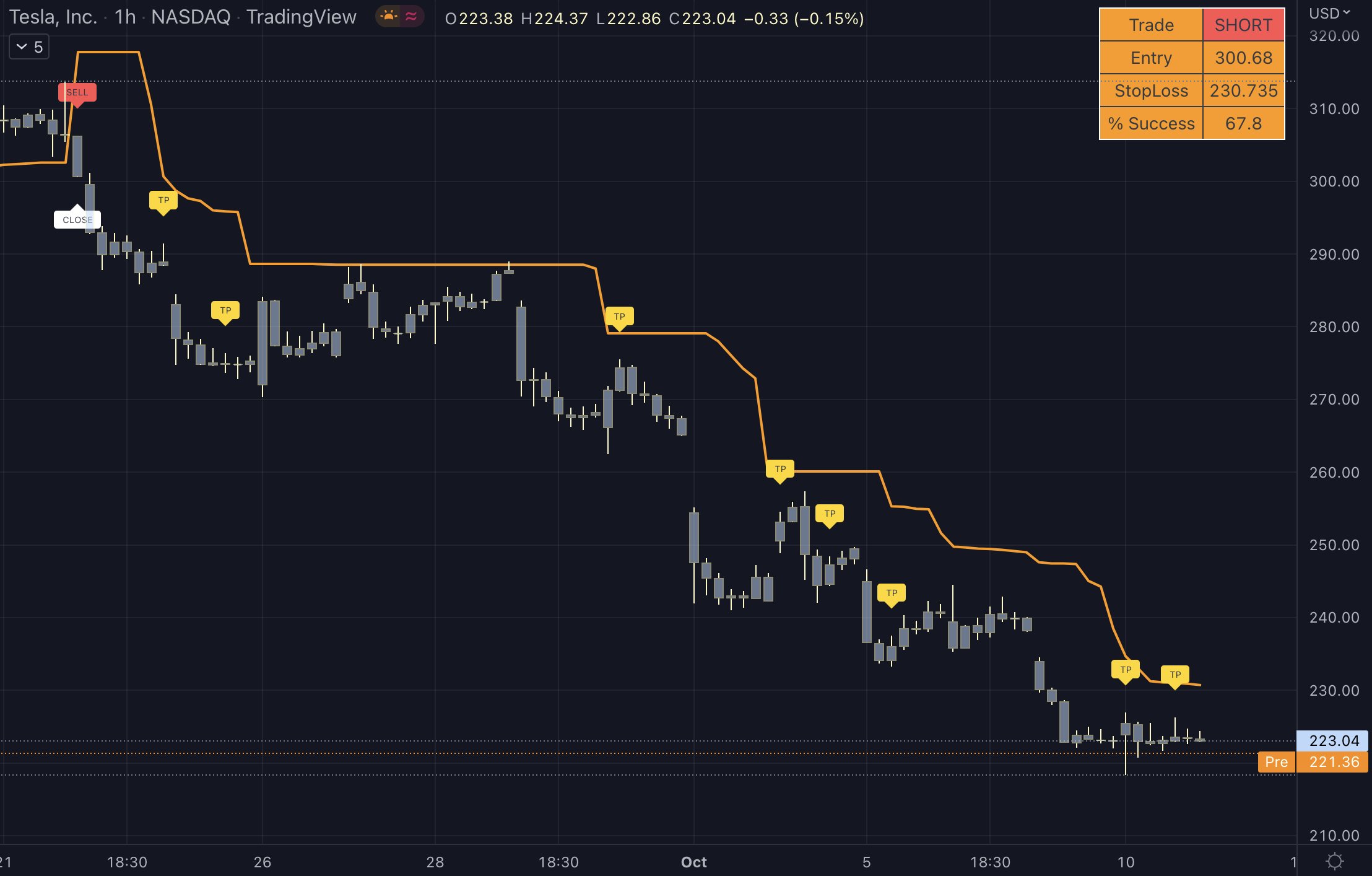 Trading-Edge (@TradingEdge14) / Twitter
