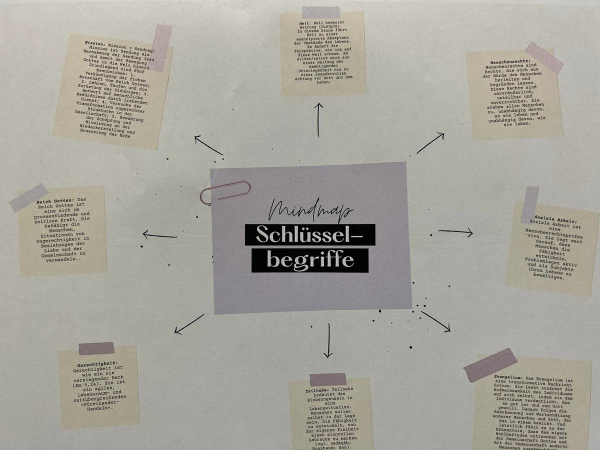 tobiasfaix's tweet photo. Wir freuen uns auf einen tollen neuen Jahrgang in unserem Master Transformationsstudien. 🤩 Heute ging es dann gleich um das Verständnis des manchmal doch schillernden Begriffs Transformation und der theologischen Einordnung...
#master #transformationsstudien #cvjmhochschule https://t.co/2GiTH2bq7q
