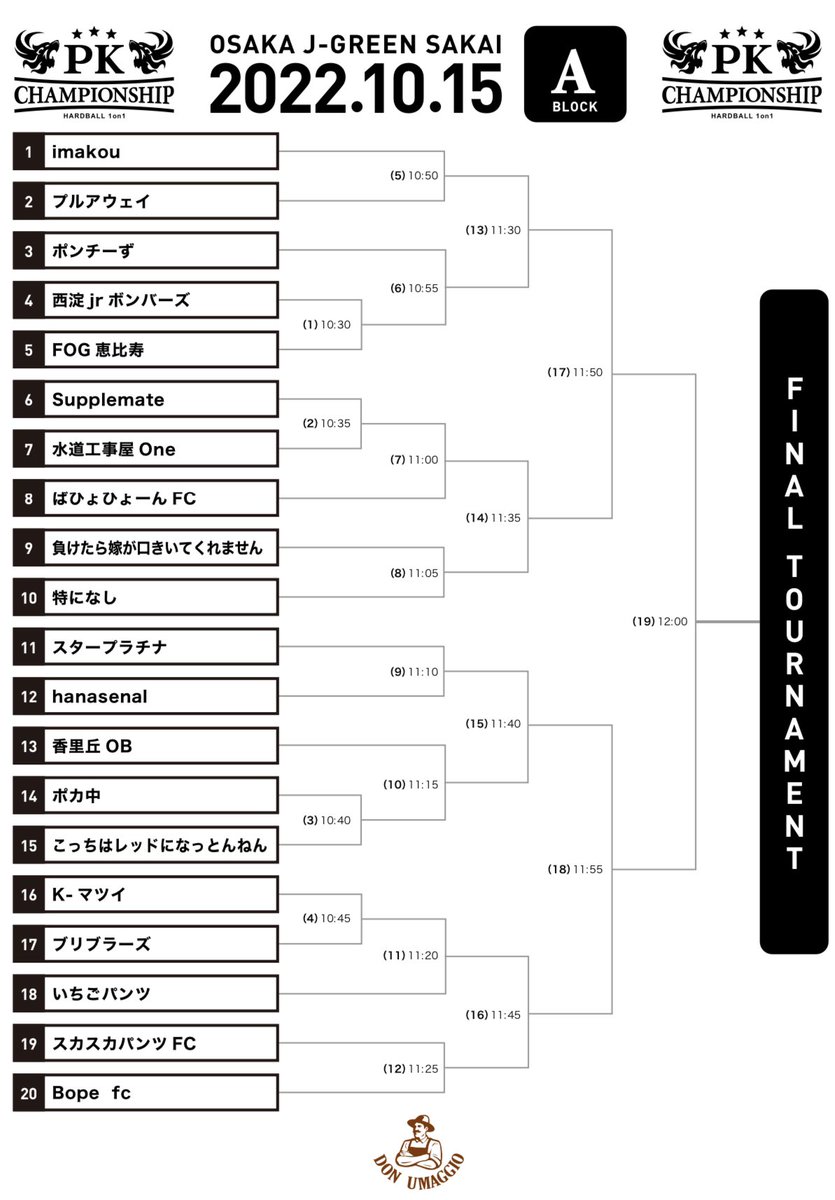 PK_Championship's tweet photo. 【トーナメント表公開】
大阪大会の見合わせを公開しました！
詳しくは公式サイトをご確認ください。
https://t.co/LWkbV0jRl6 https://t.co/tusb1qnMul