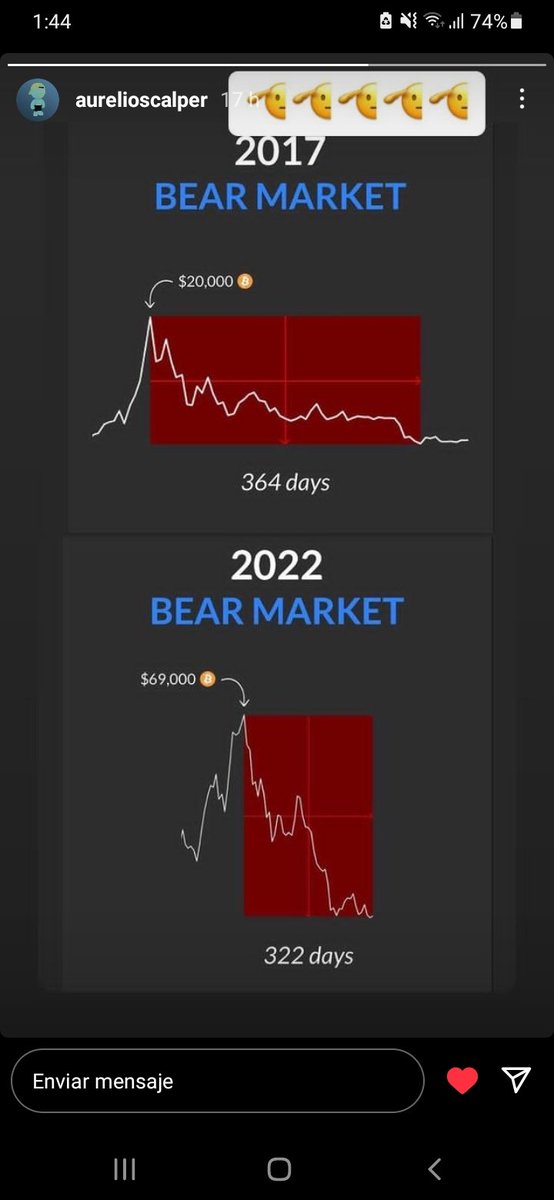 marcotraderfx's tweet photo. Vivimos el pasado... y pensamos en el futuro.🚀🚀🚀 https://t.co/qEBMJdP4Kt