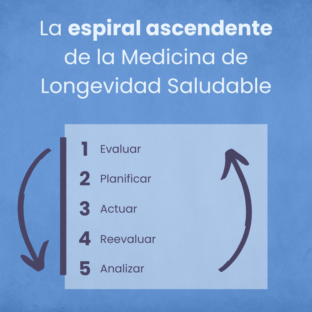 Dr. Iván Moreno tweet media