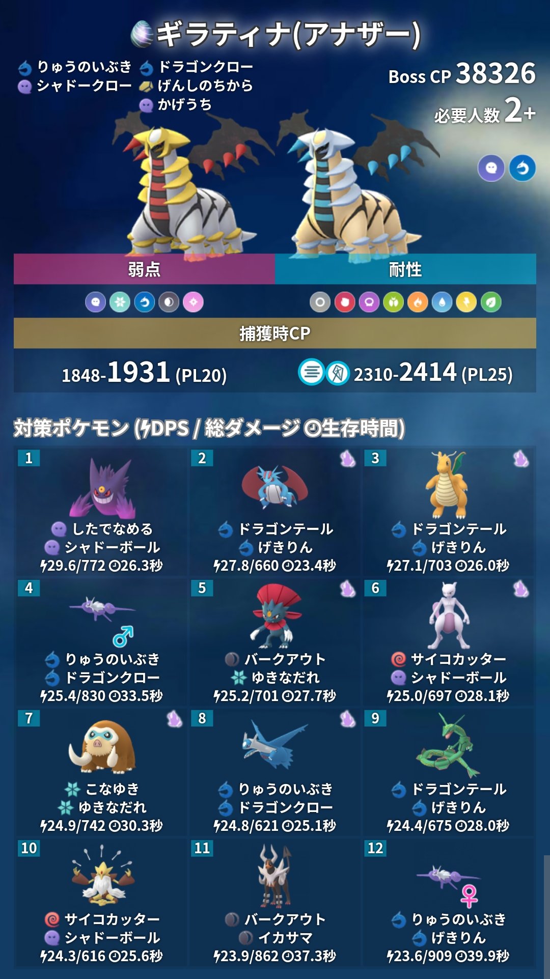ポケモンgo攻略 みんポケ 本日のレイドアワー 対象 ギラティナ アナザー 捕獲時maxcp 1931 ブースト時 2414 対策ポケモンは ドラゴンタイプやゴーストタイプがおすすめです アメxlのボーナスのために ラティオスをメガシンカさせておくのも良い