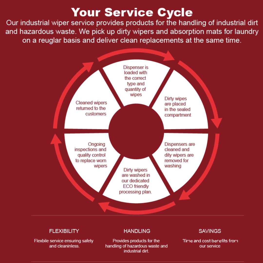 INTRODUCING📢 our new industrial wiper and mat service. Simply rent the rags/wipers/mats that fit your application, when used pop them in our special bins, and we will collect them to launder and drop off clean ones. Less hassle for you, better for the planet 🌍 #fleetfactors