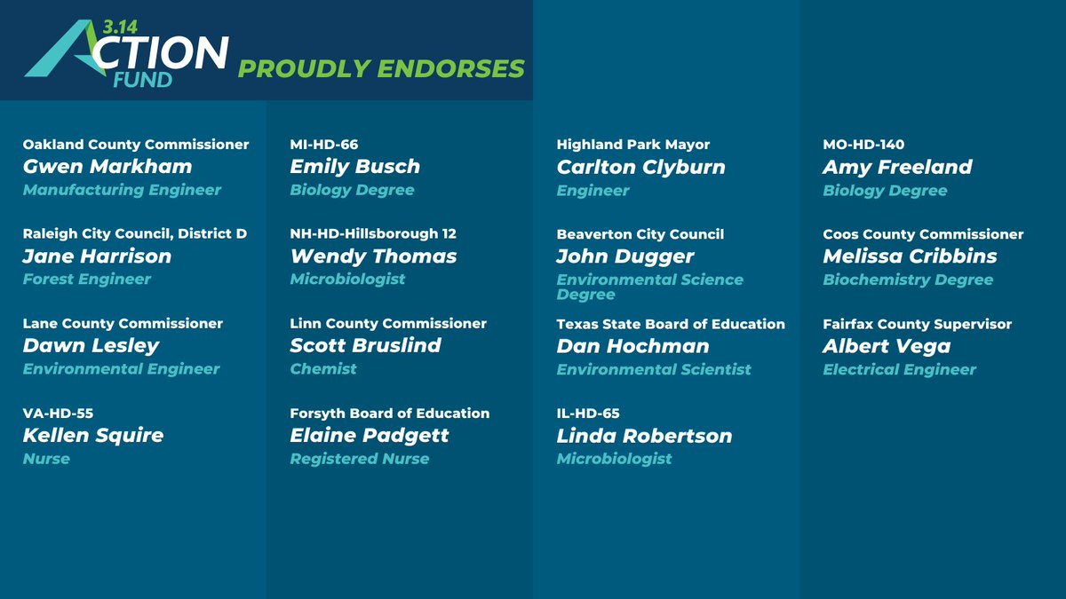 314action's tweet photo. State legislatures and local offices are critical for solving the most pressing problems facing our country, like climate change. We are proud to endorse this incredible slate of 30 STEM leaders! #ElectScientists https://t.co/jSGIsmhSzp