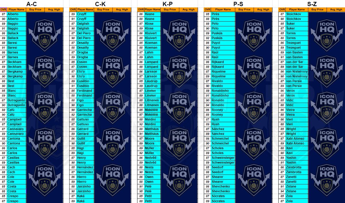 All 200 Icons in the game covered with Buy Prices &amp; Average High points are now available in the Discord!
And we’re not done yet…

If you haven’t been able to join, this is your opportunity!

Simply ⤵️
- Like this Tweet
- Have DMs open

Invites going out today!
#IconHQ | #FIFA23